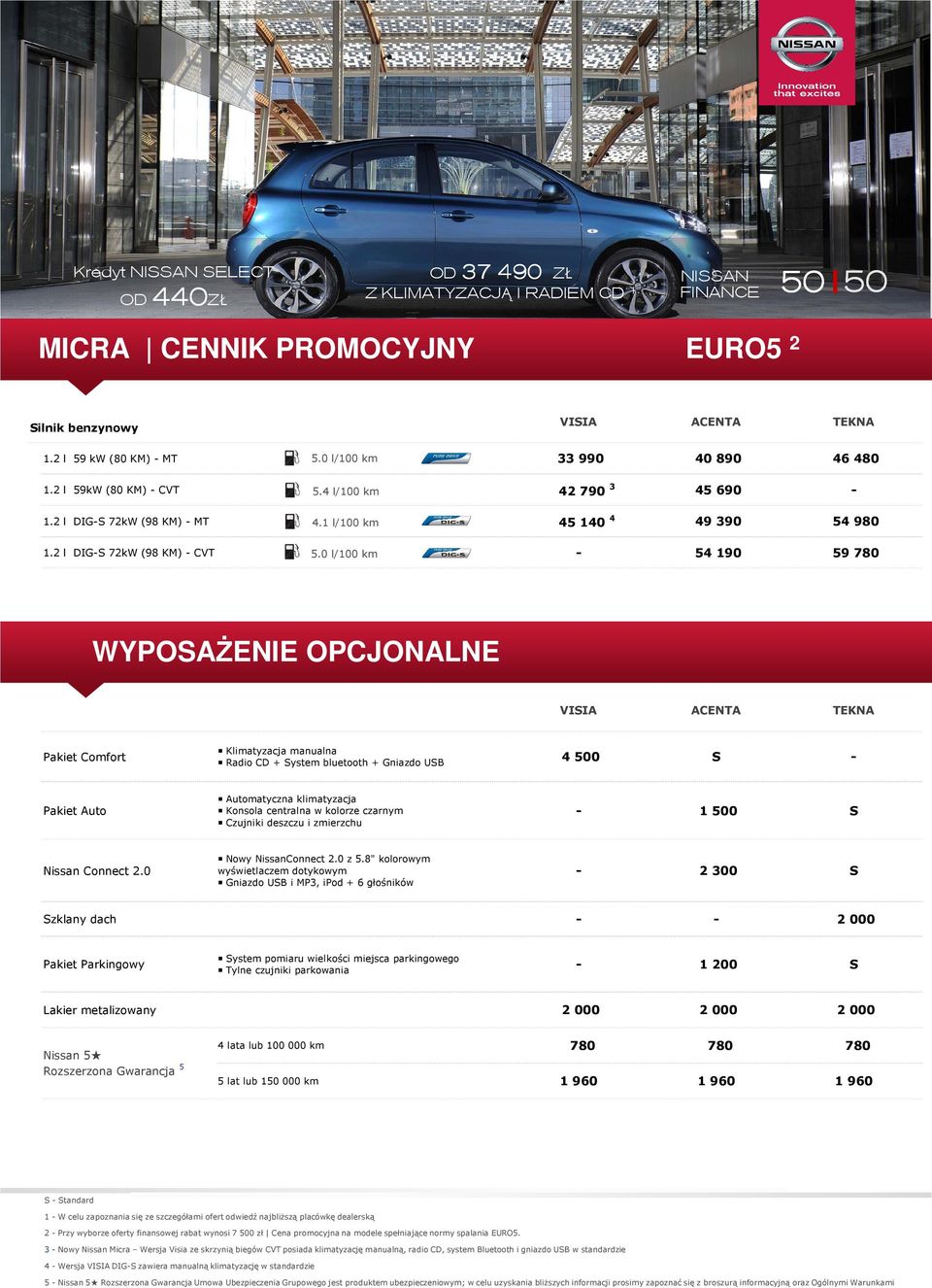 0 l/100 km 54190 59780 WYPOSAŻENIE OPCJONALNE Pakiet Comfort Klimatyzacja manualna Radio CD + System bluetooth + Gniazdo USB 4 500 S Pakiet Auto Automatyczna klimatyzacja Konsola centralna w kolorze