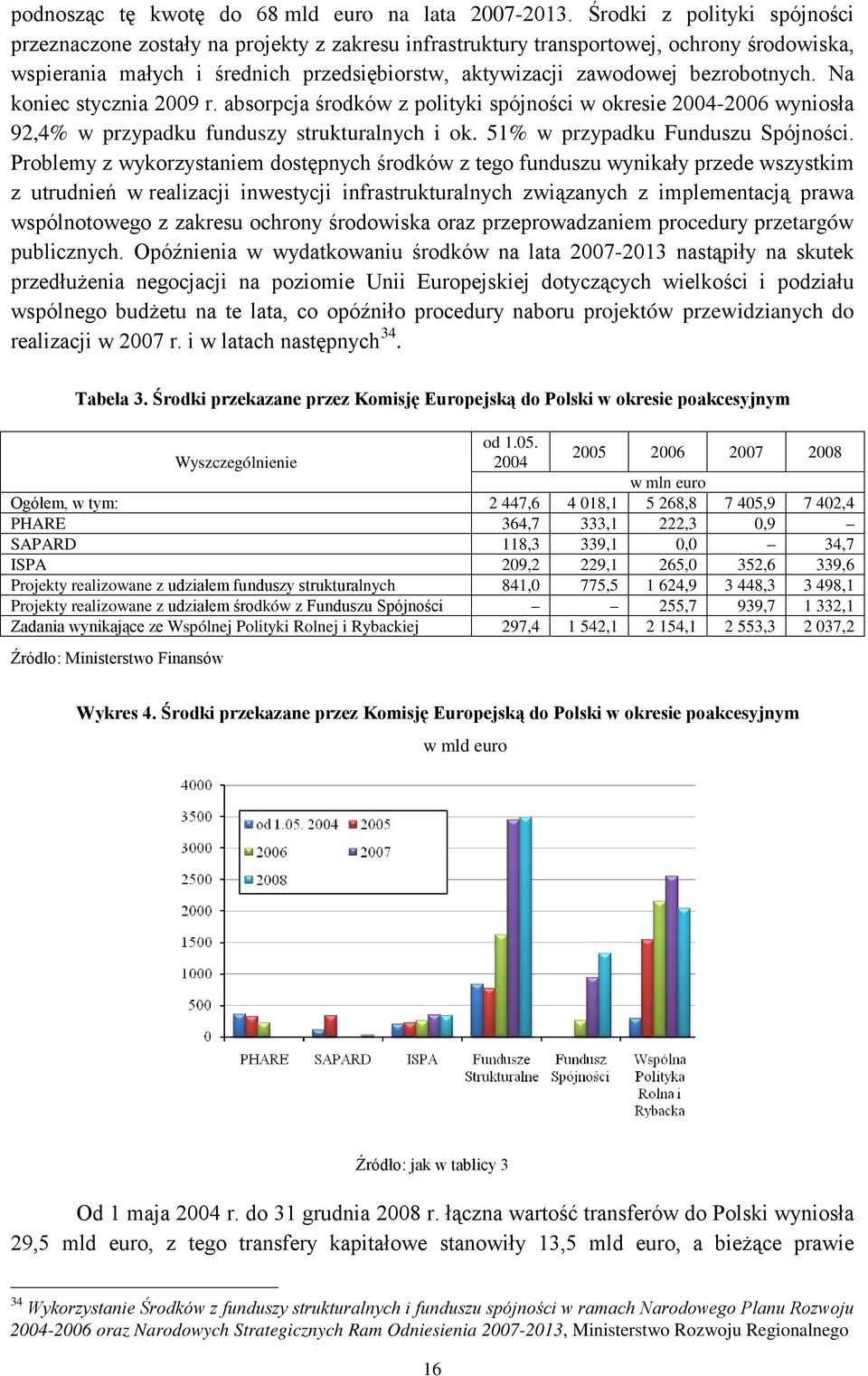 bezrobotnych. Na koniec stycznia 2009 r. absorpcja środków z polityki spójności w okresie 2004-2006 wyniosła 92,4% w przypadku funduszy strukturalnych i ok. 51% w przypadku Funduszu Spójności.