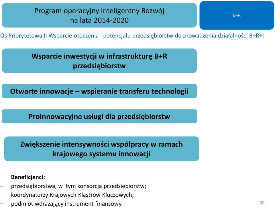 technologii Proinnowacyjne usługi dla przedsiębiorstw Zwiększenie intensywności współpracy w ramach krajowego systemu innowacji