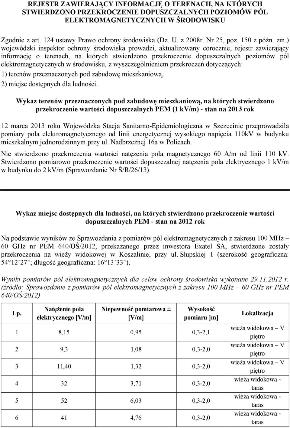 ) wojewódzki inspektor ochrony środowiska prowadzi, aktualizowany corocznie, rejestr zawierający informację o terenach, na których stwierdzono przekroczenie dopuszczalnych poziomów pól