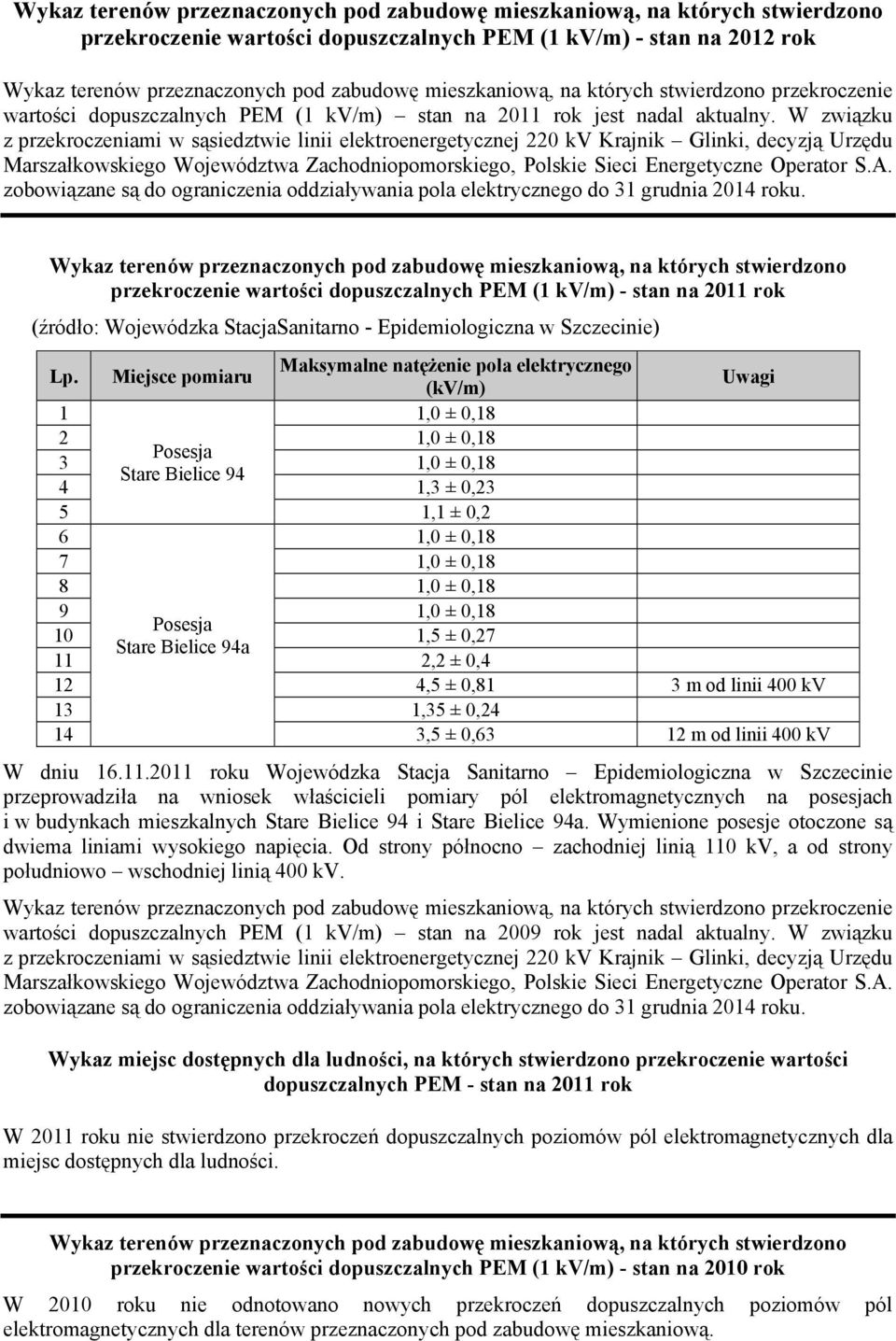 W związku z przekroczeniami w sąsiedztwie linii elektroenergetycznej 220 kv Krajnik Glinki, decyzją Urzędu Marszałkowskiego Województwa Zachodniopomorskiego, Polskie Sieci Energetyczne Operator S.A.