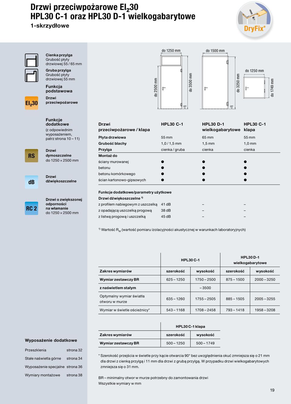 2500 mm dźwiękoszczelne o zwiększonej odporności na włamanie do 1250 2500 mm przeciwpożarowe / klapa HPL30 C-1 HPL30 D-1 wielkogabarytowe HPL30 C-1 klapa Płyta drzwiowa 55 mm 65 mm 55 mm Grubość