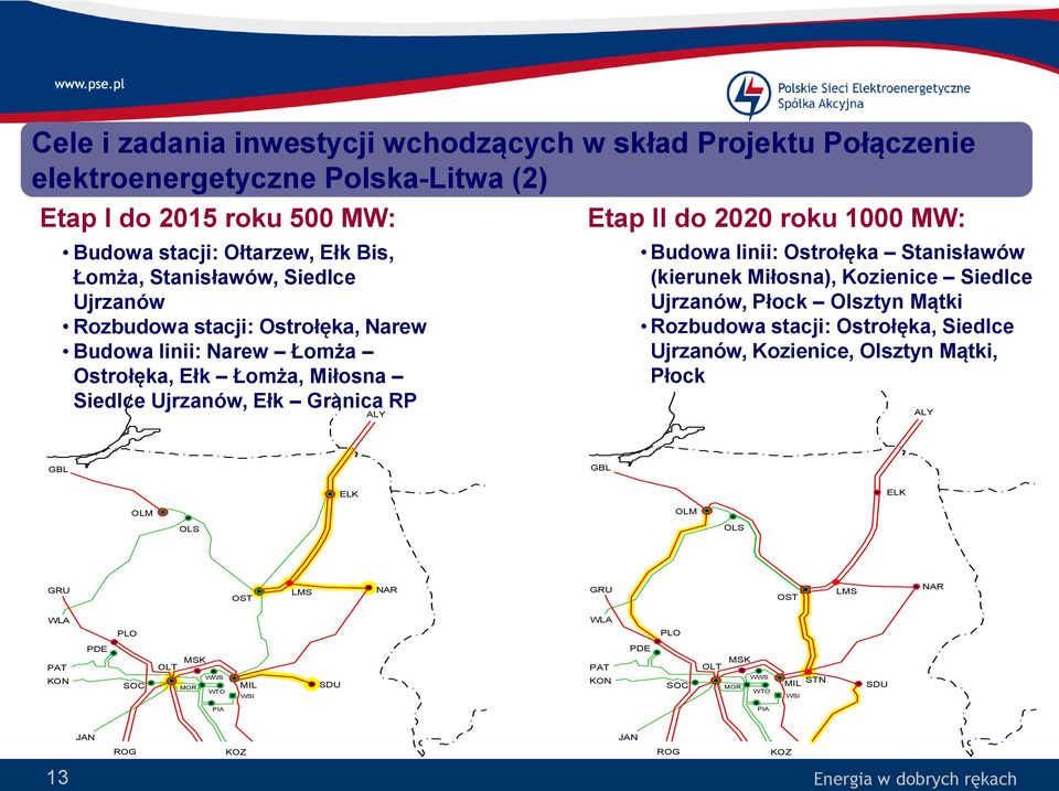 Ostrołęka Stanisławów (kierunek Miłosna), Kozienice Siedlce Ujrzanów, Płock Olsztyn Mątki Rozbudowa stacji: Ostrołęka, Siedlce Ujrzanów, Kozienice, Olsztyn Mątki, Płock ALY GBL GBL ELK ELK