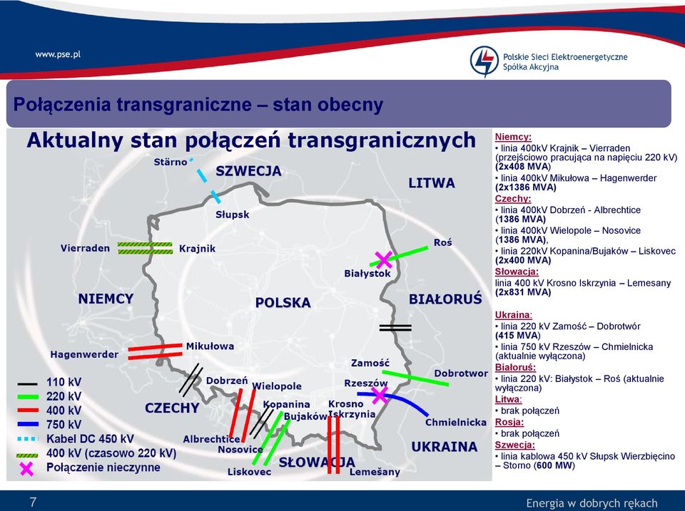 Słowacja: linia 400 kv Krosno Iskrzynia Lemesany (2x831 MVA) Ukraina: linia 220 kv Zamość Dobrotwór (415 MVA) linia 750 kv Rzeszów Chmielnicka (aktualnie wyłączona)