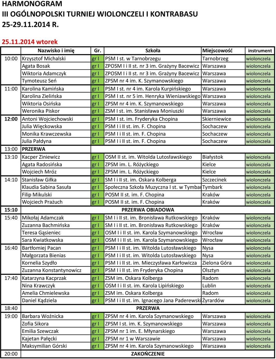 K. Szymanowskiego Warszawa wiolonczela 11:00 Karolina Kamińska gr I PSM I st. nr 4 im. Karola Kurpińskiego Warszawa wiolonczela Karolina Zielińska gr I PSM I st. nr 5 im.