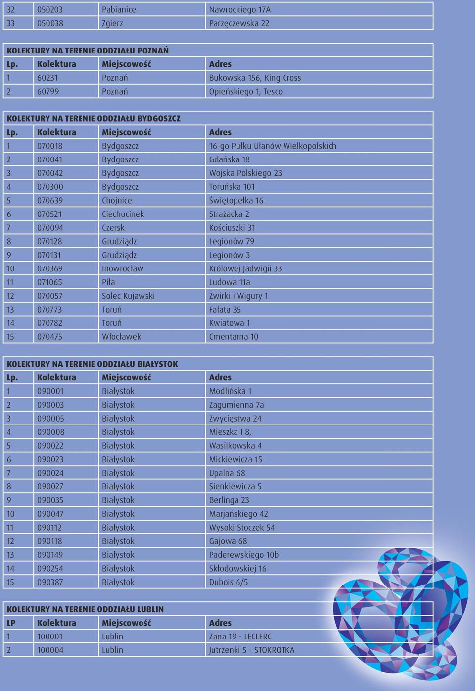 Świętopełka 16 6 070521 Ciechocinek Strażacka 2 7 070094 Czersk Kościuszki 31 8 070128 Grudziądz Legionów 79 9 070131 Grudziądz Legionów 3 10 070369 Inowrocław Królowej Jadwigii 33 11 071065 Piła