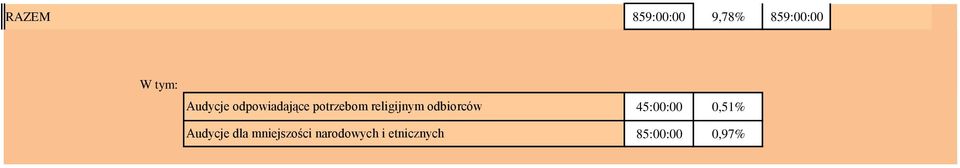 odbiorców Audycje dla mniejszości