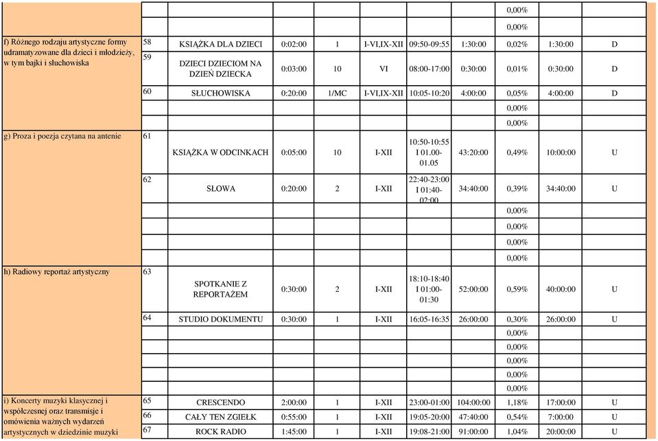 W ODCINKACH 0:05:00 10 I-XII 10:50-10:55 I 01.00-01.