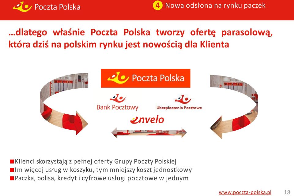 skorzystają z pełnej oferty Grupy Poczty Polskiej Im więcej usług w koszyku, tym