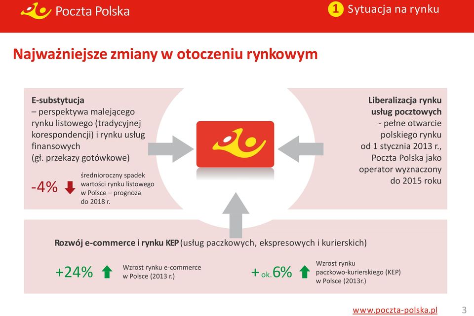 Liberalizacja rynku usług pocztowych - pełne otwarcie polskiego rynku od 1 stycznia 2013 r.