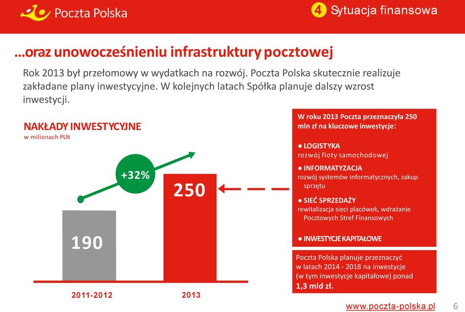 NAKŁADY INWESTYCYJNE w milionach PLN W roku 2013 Poczta przeznaczyła 250 mln zł na kluczowe inwestycje: LOGISTYKA rozwój floty samochodowej +32% 250 INFORMATYZACJA rozwój