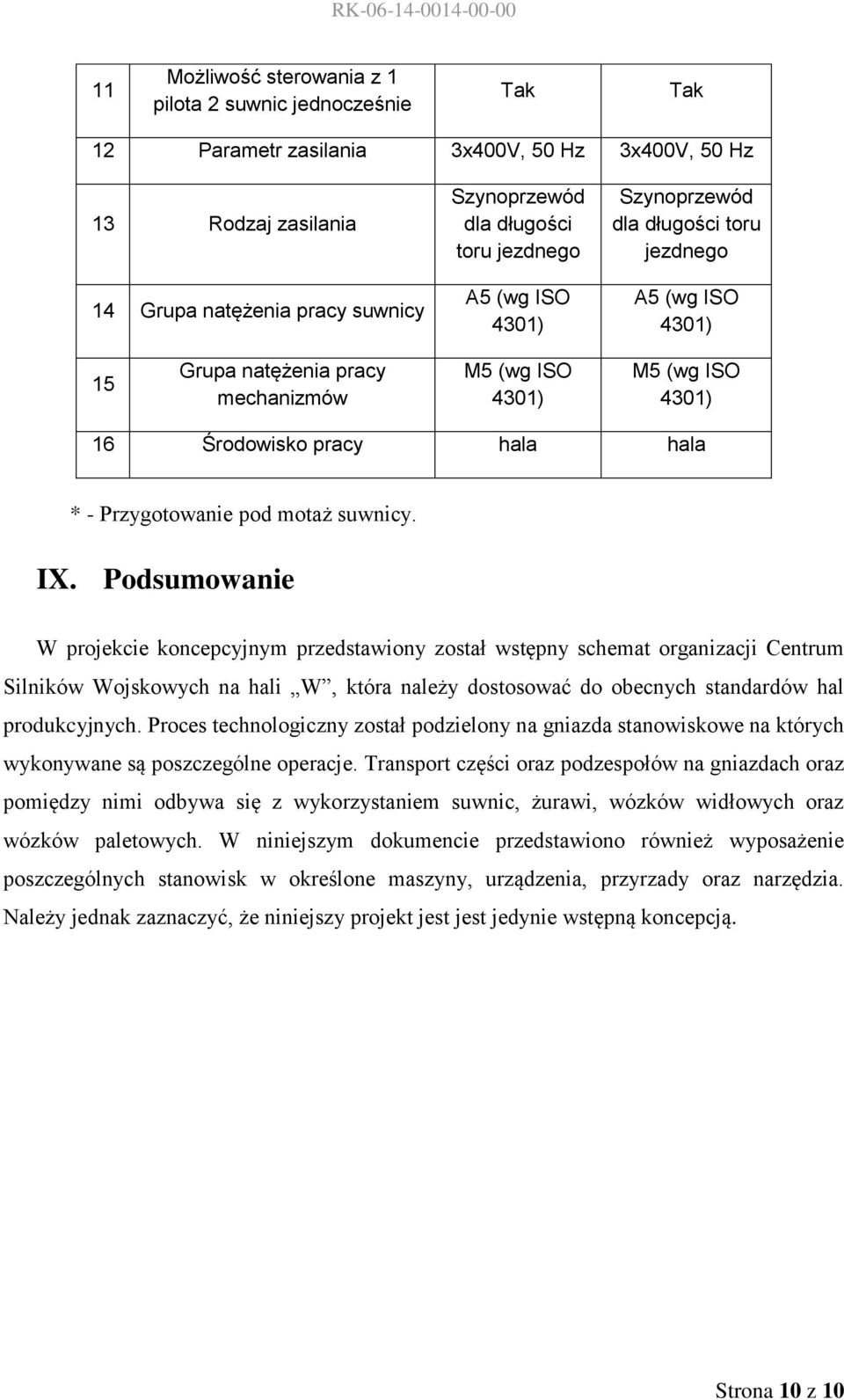 Przygotowanie pod motaż suwnicy. IX.