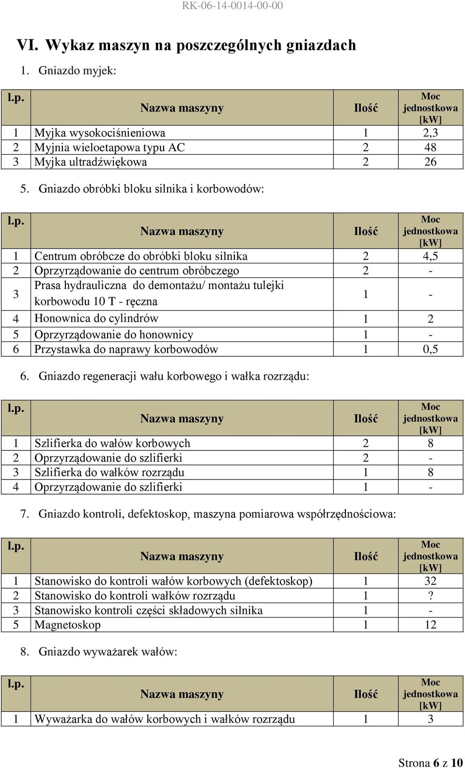 T - ręczna 1-4 Honownica do cylindrów 1 2 5 Oprzyrządowanie do honownicy 1-6 Przystawka do naprawy korbowodów 1 0,5 6.