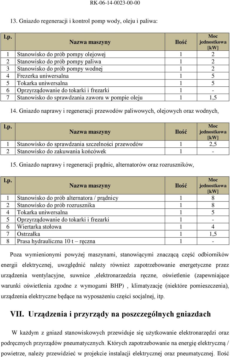 5 Tokarka uniwersalna 1 5 6 Oprzyrządowanie do tokarki i frezarki 1-7 Stanowisko do sprawdzania zaworu w pompie oleju 1 1,5 14.