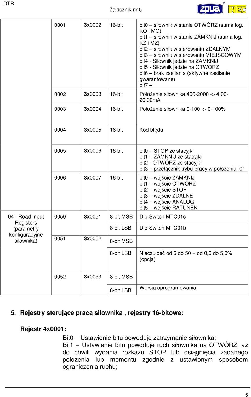 gwarantowane) bit7 0002 3x0003 16-bit Położenie siłownika 400-200