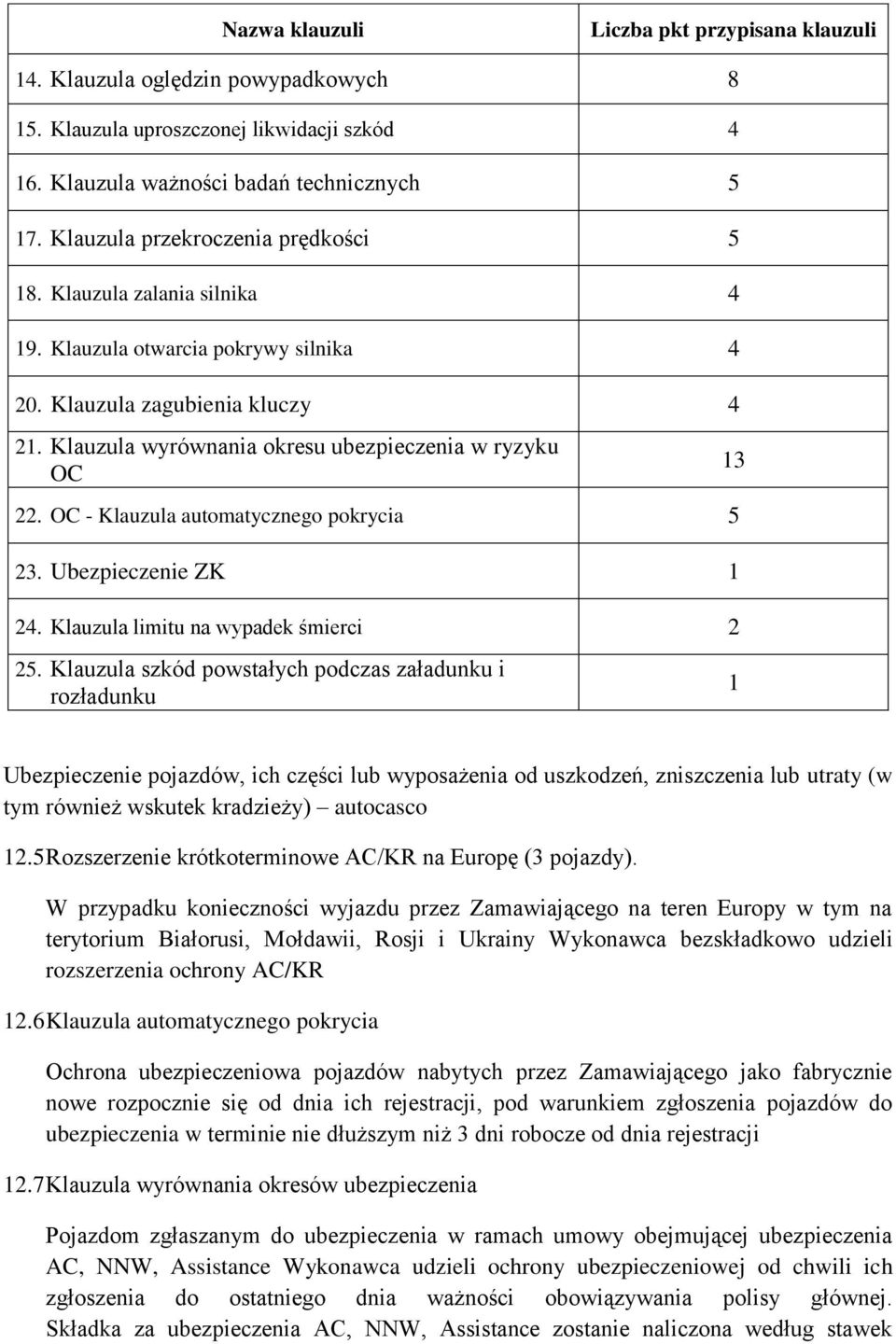 OC - Klauzula automatycznego pokrycia 5 23. Ubezpieczenie ZK 1 24. Klauzula limitu na wypadek śmierci 2 13 25.