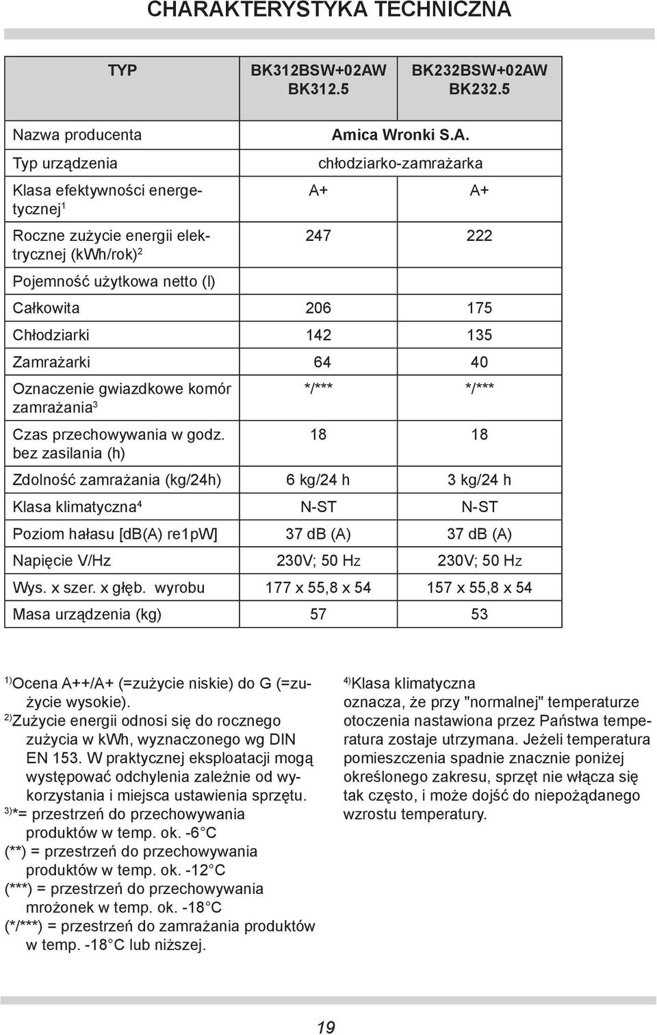 przechowywania w godz.