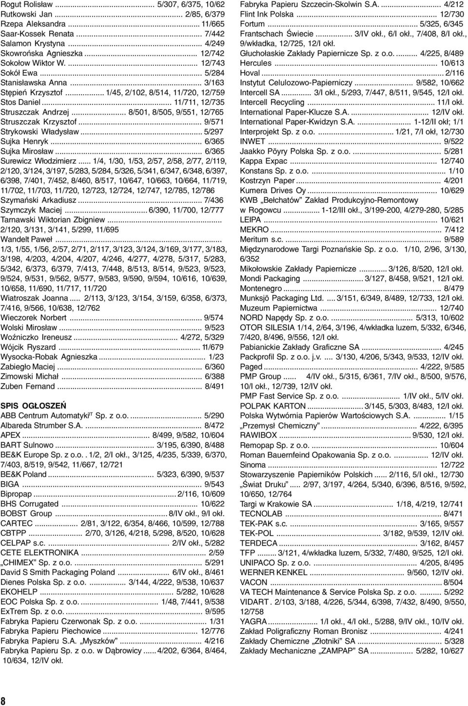 .. 8/501, 8/505, 9/551, 12/765 Struszczak Krzysztof... 9/571 Strykowski Władysław... 5/297 Sujka Henryk... 6/365 Sujka Mirosław... 6/365 Surewicz Włodzimierz.