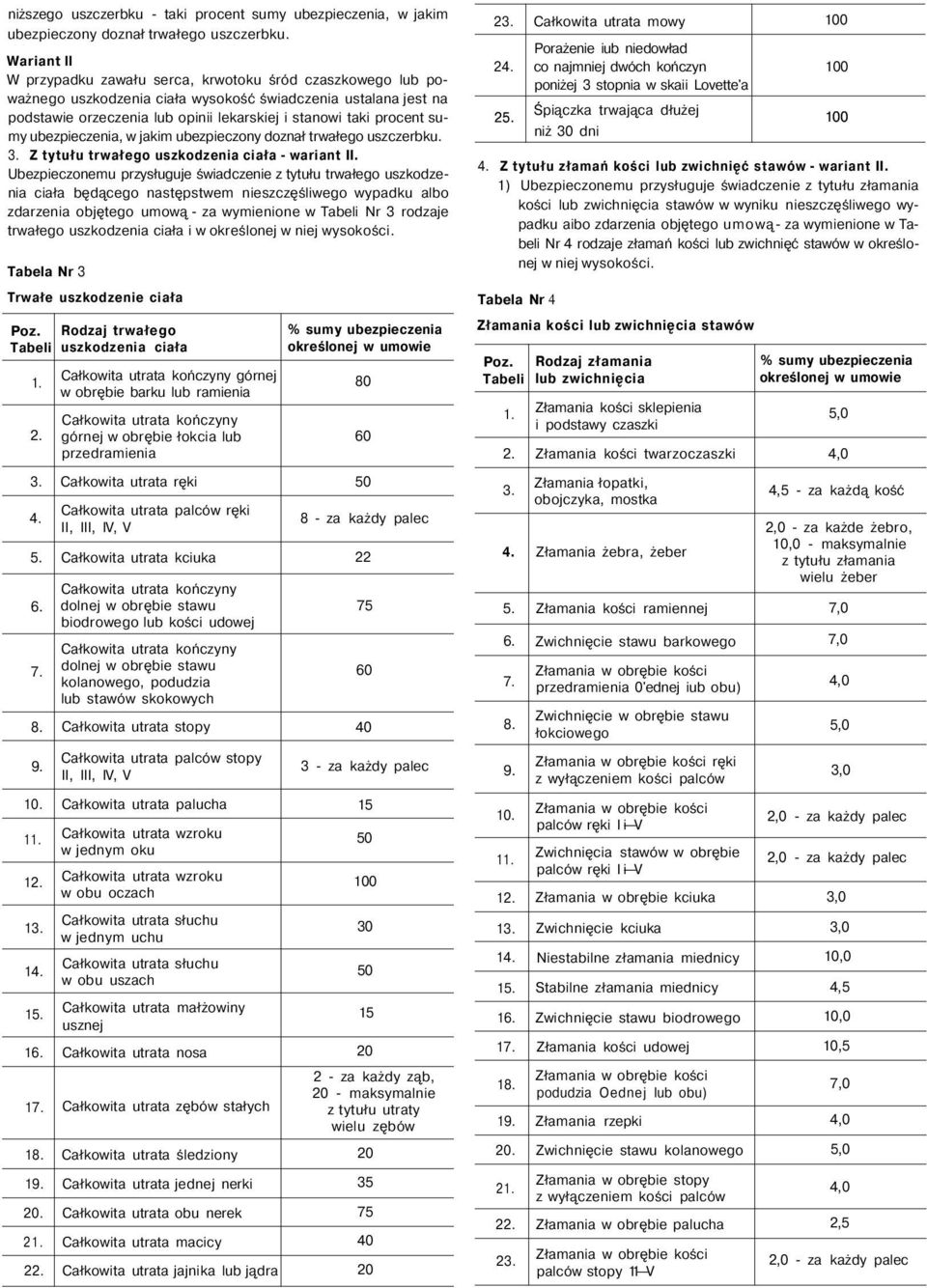 sumy ubezpieczenia, w jakim ubezpieczony doznał trwałego uszczerbku. 3. Z tytułu trwałego uszkodzenia ciała - wariant II.