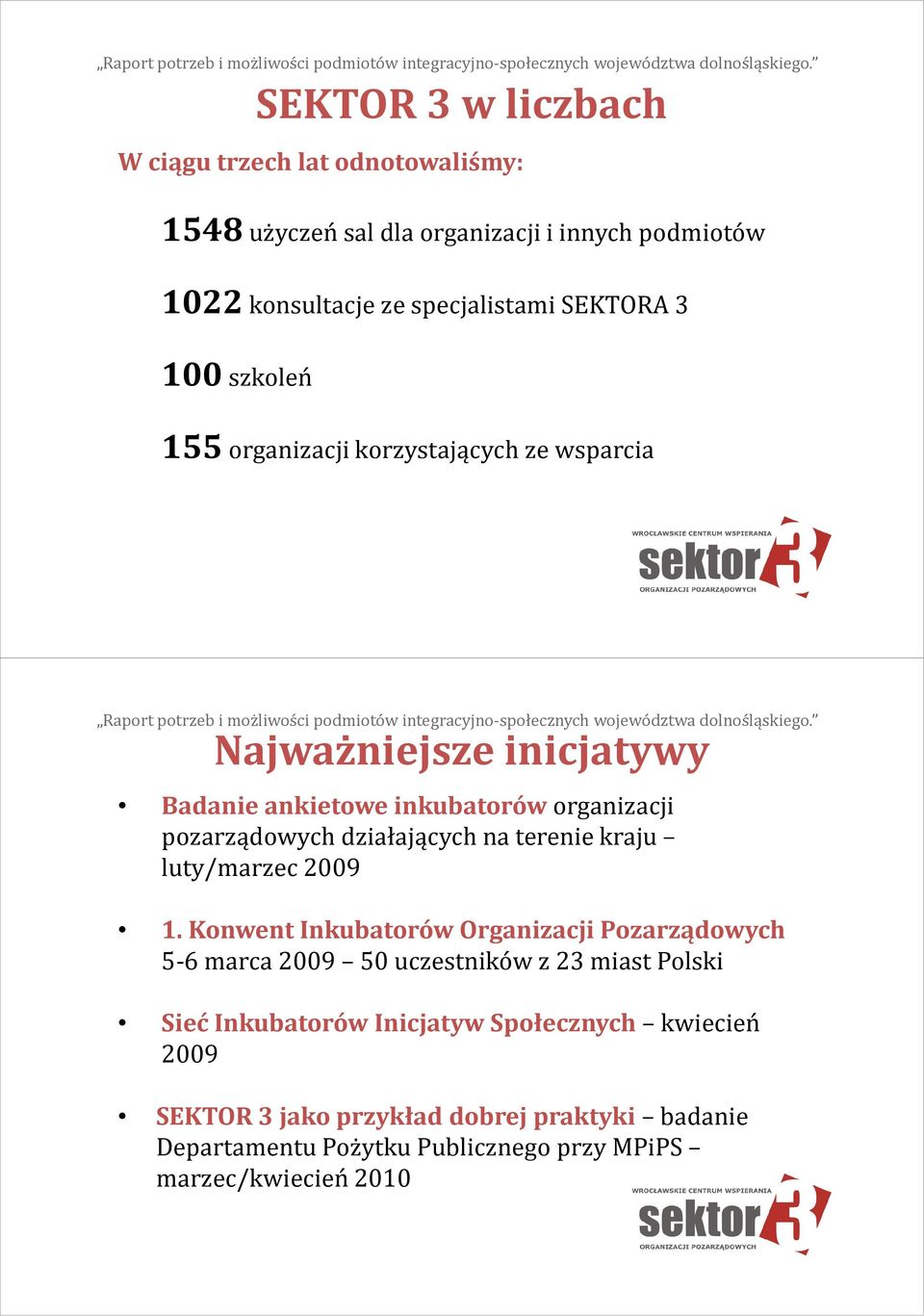 działających na terenie kraju luty/marzec 2009 1.