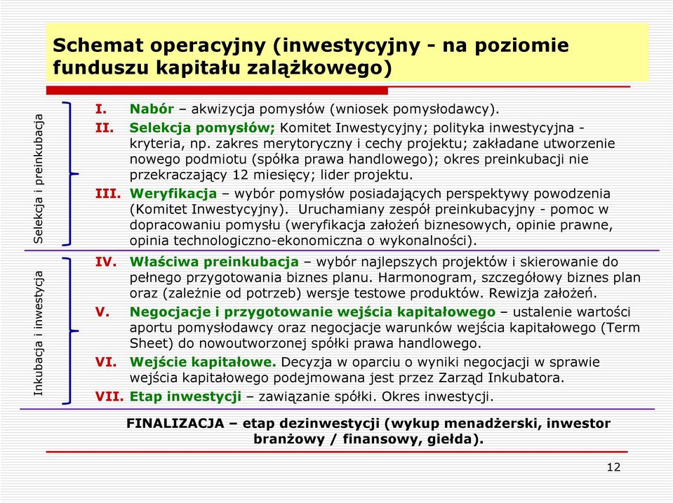 zakres merytoryczny i cechy projektu; zakładane utworzenie nowego podmiotu (spółka prawa handlowego); okres preinkubacji nie przekraczający 12 miesięcy; lider projektu. III.