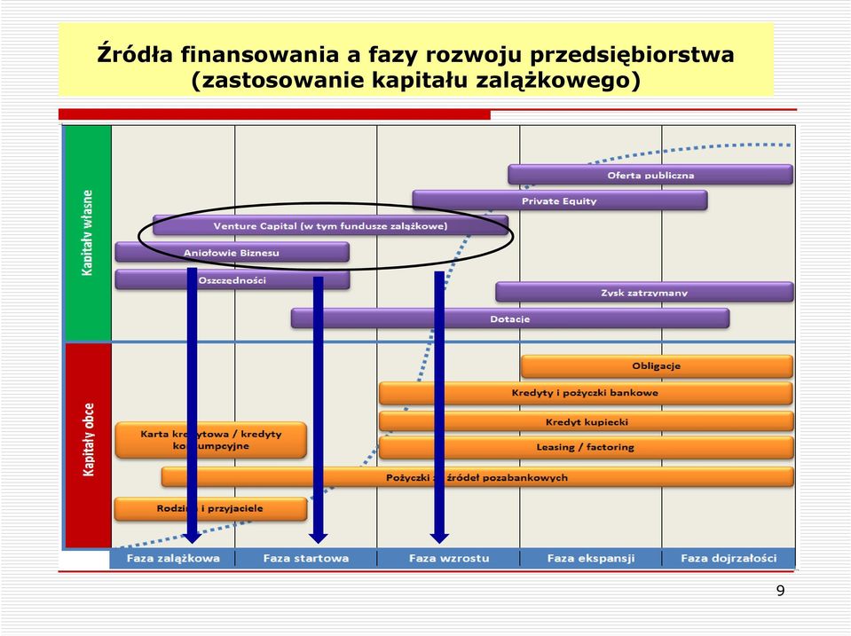 przedsiębiorstwa