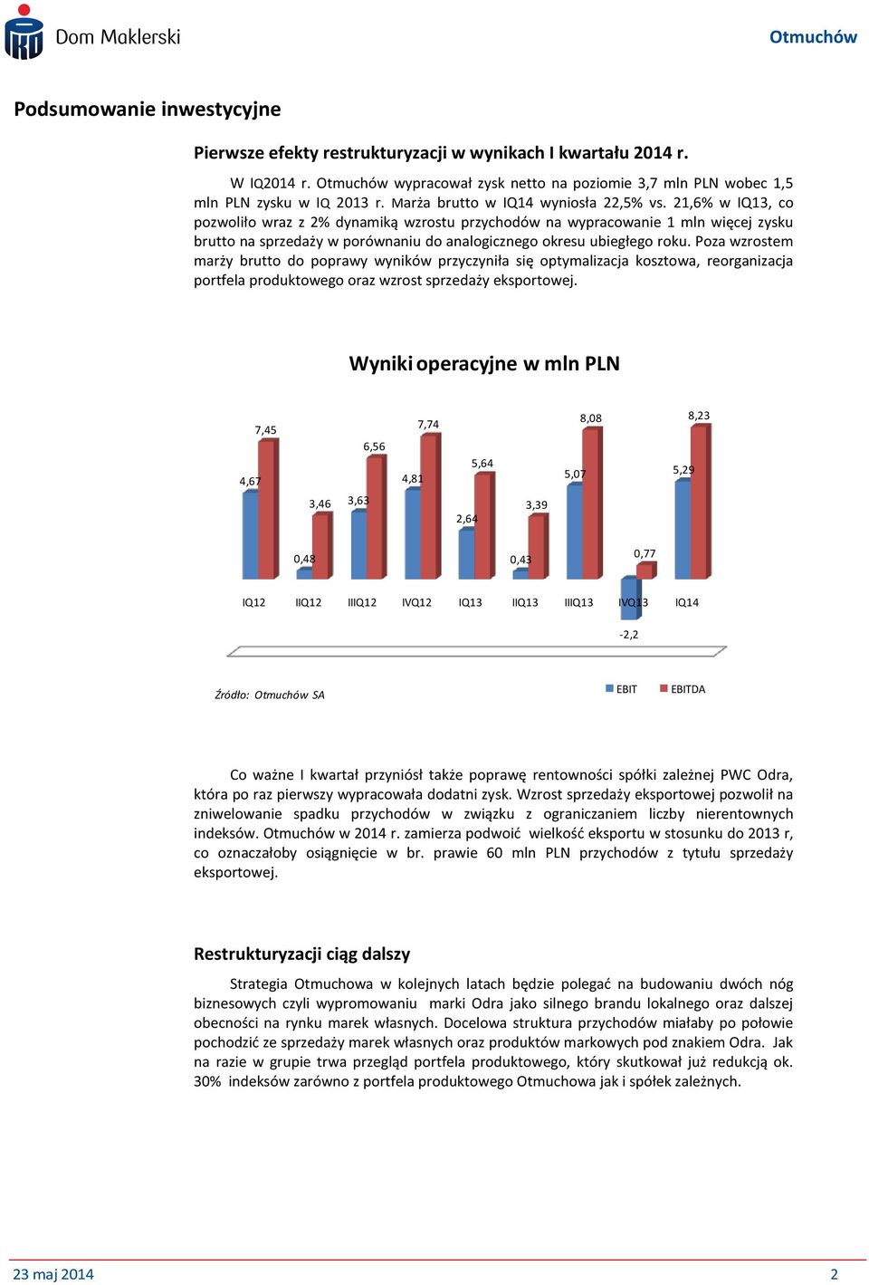 21,6% w IQ13, co pozwoliło wraz z 2% dynamiką wzrostu przychodów na wypracowanie 1 mln więcej zysku brutto na sprzedaży w porównaniu do analogicznego okresu ubiegłego roku.