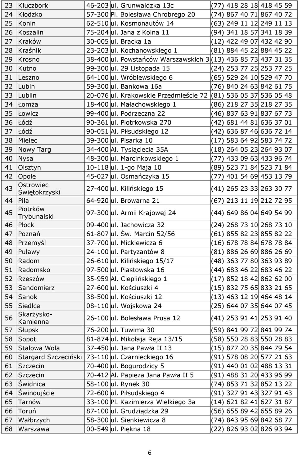 Kochanowskiego 1 (81) 884 45 22 884 45 22 29 Krosno 38-400 ul. Powstańców Warszawskich 3 (13) 436 85 73 437 31 35 30 Kutno 99-300 ul. 29 Listopada 15 (24) 253 77 25 253 77 25 31 Leszno 64-100 ul.