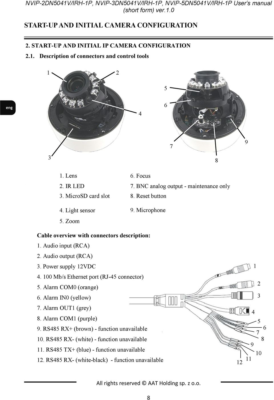 s manual CD containing manual and software 4 5 6 7 9 3 8 If any of this elements 1. Lens has been damaged during 6. Focus transport, pack all the elements back into the original box and contact 2.