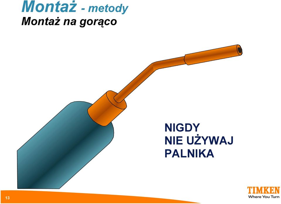 na gorąco