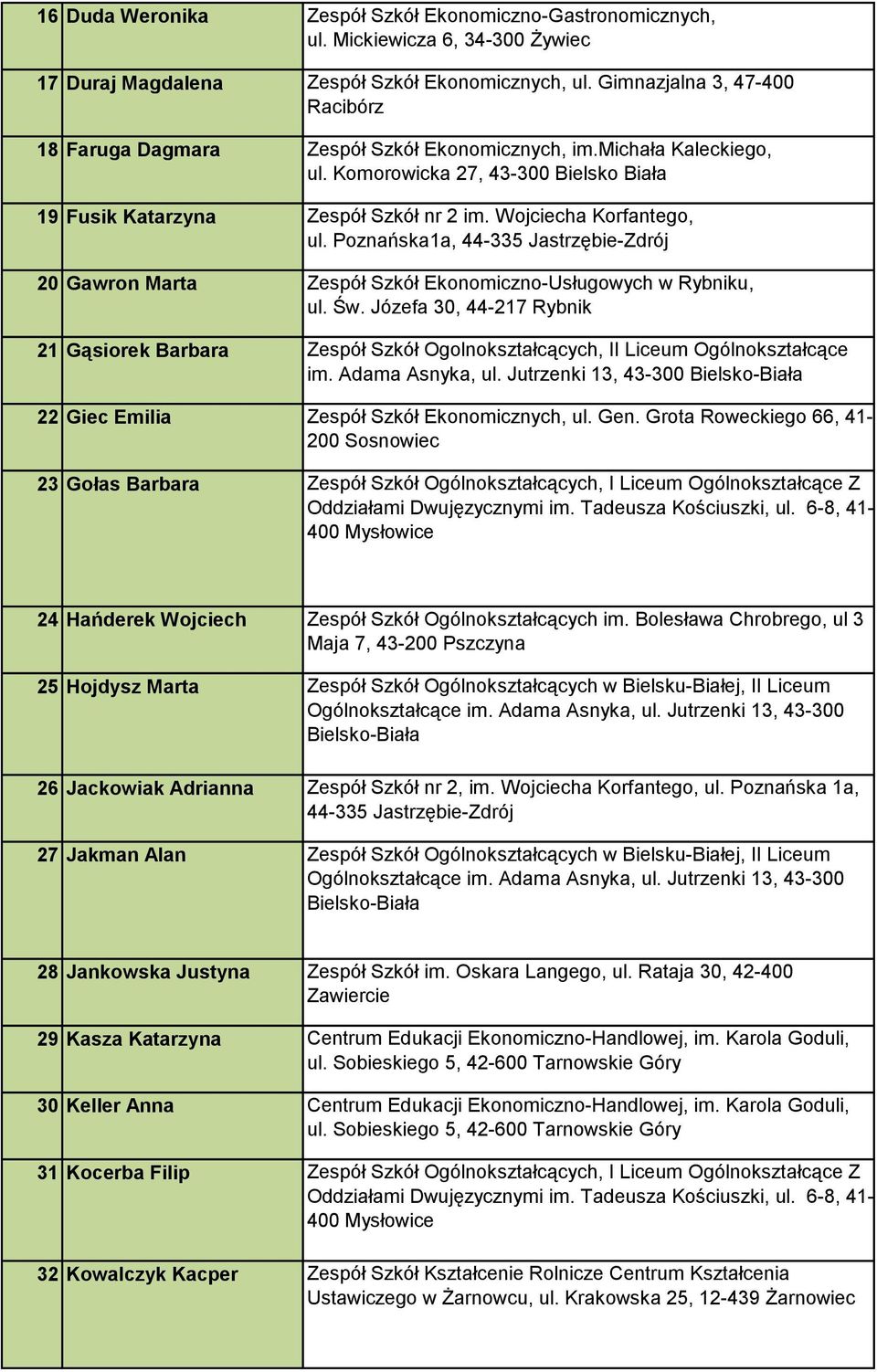 Józefa 30, 44-217 Rybnik 21 Gąsiorek Barbara Zespół Szkół Ogolnokształcących, II Liceum Ogólnokształcące 22 Giec Emilia Zespół Szkół Ekonomicznych, ul. Gen.