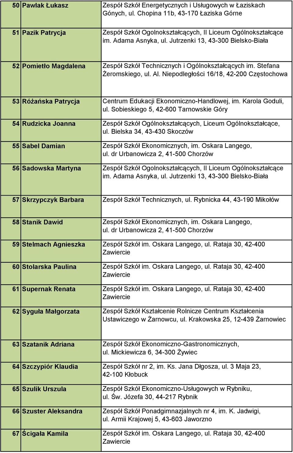 Stefana Żeromskiego, ul. Al. Niepodległości 16/18, 42-200 Częstochowa 53 Różańska Patrycja Centrum Edukacji Ekonomiczno-Handlowej, im.