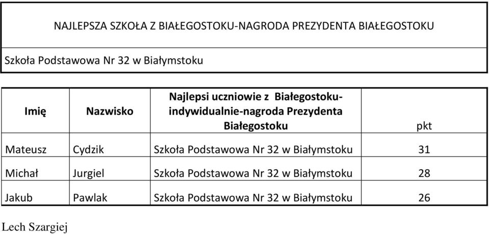 Białegostokuindywidualnie-nagroda Prezydenta