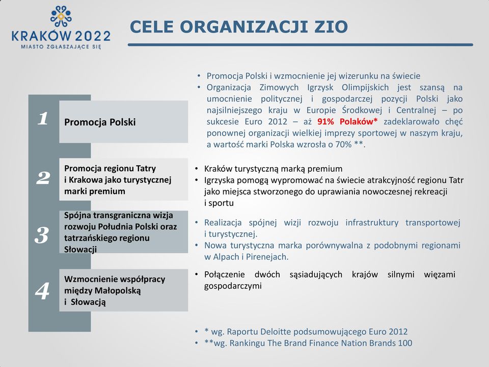 gospodarczej pozycji Polski jako najsilniejszego kraju w Europie Środkowej i Centralnej po sukcesie Euro 2012 aż 91% Polaków* zadeklarowało chęd ponownej organizacji wielkiej imprezy sportowej w