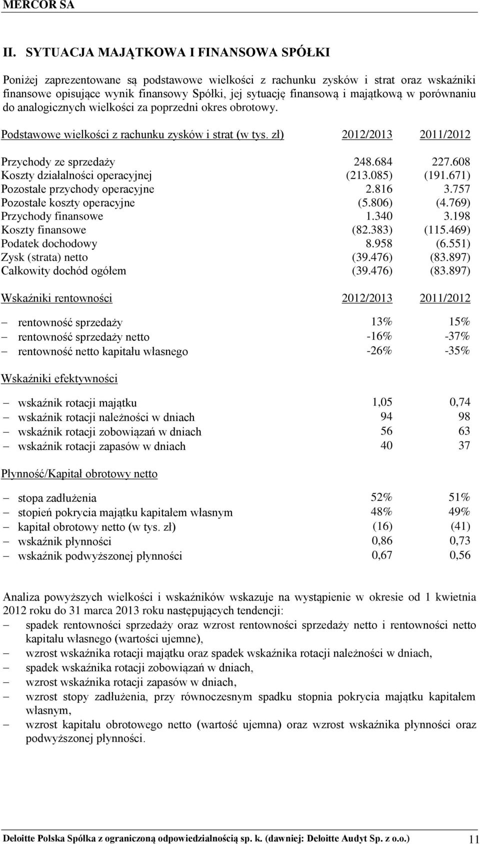 608 Koszty działalności operacyjnej (213.085) (191.671) Pozostałe przychody operacyjne 2.816 3.757 Pozostałe koszty operacyjne (5.806) (4.769) Przychody finansowe 1.340 3.198 Koszty finansowe (82.