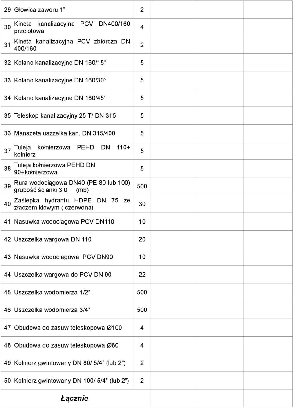 DN 315/400 5 37 38 39 40 Tuleja kołnierzowa PEHD DN 110+ kołnierz Tuleja kołnierzowa PEHD DN 90+kołnierzowa Rura wodociągowa DN40 (PE 80 lub 100) grubość ścianki 3,0 (mb) Zaślepka hydrantu HDPE DN 75