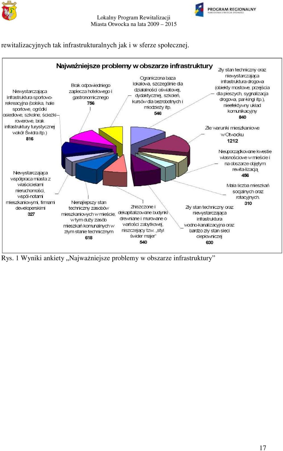 społecznej. Rys.