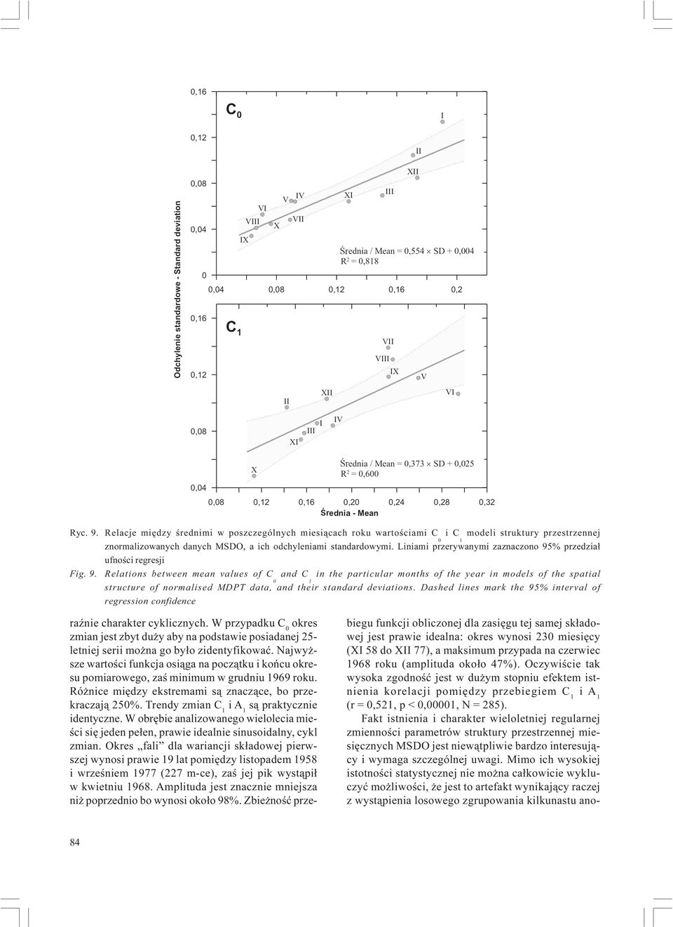 % przedzia³ ufnoœci regresji Fig. 9.