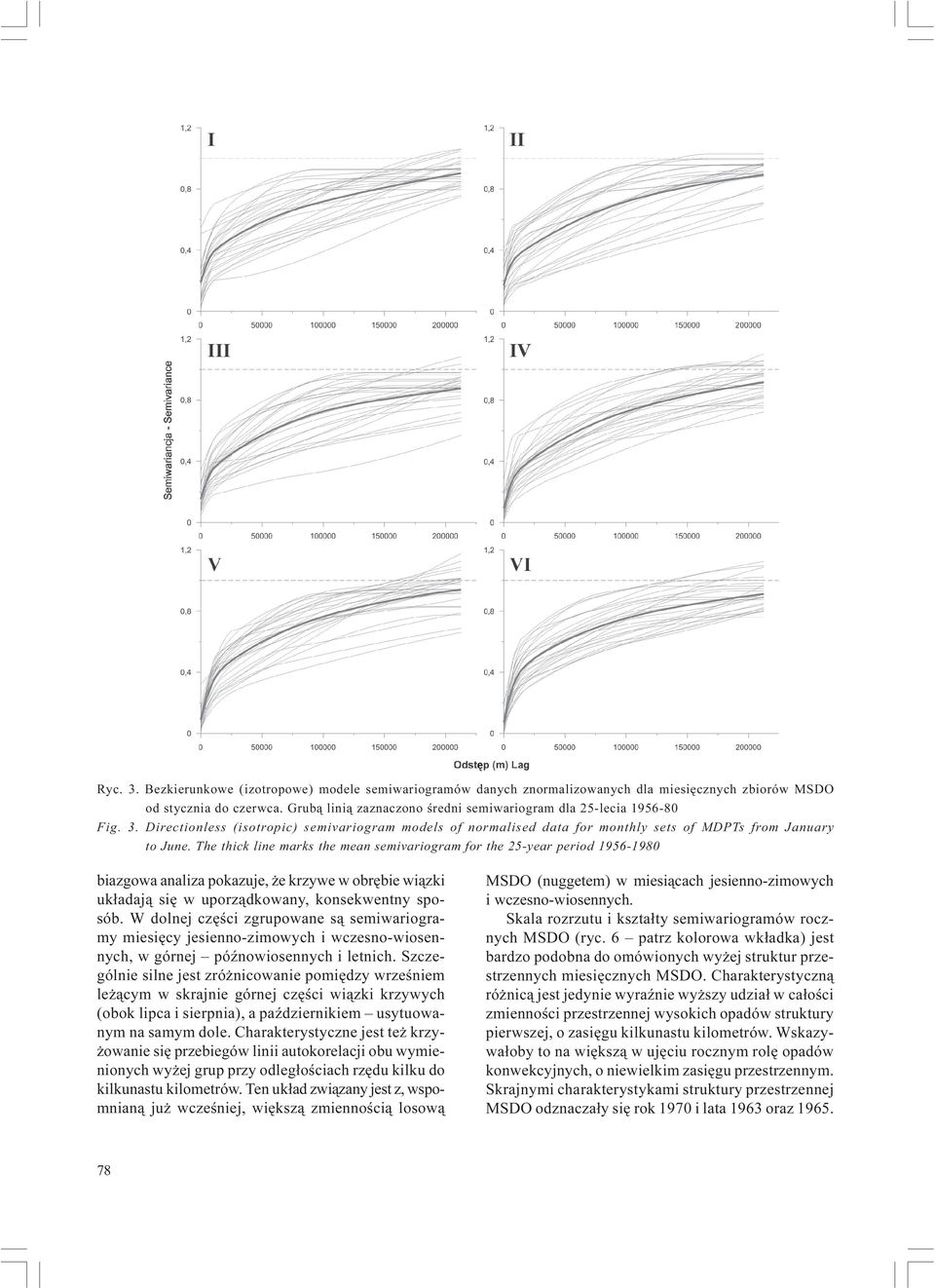 The thick line marks the mean semivariogram for the 25-year period 1956-1980 biazgowa analiza pokazuje, e krzywe w obrêbie wi¹zki uk³adaj¹ siê w uporz¹dkowany, konsekwentny sposób.