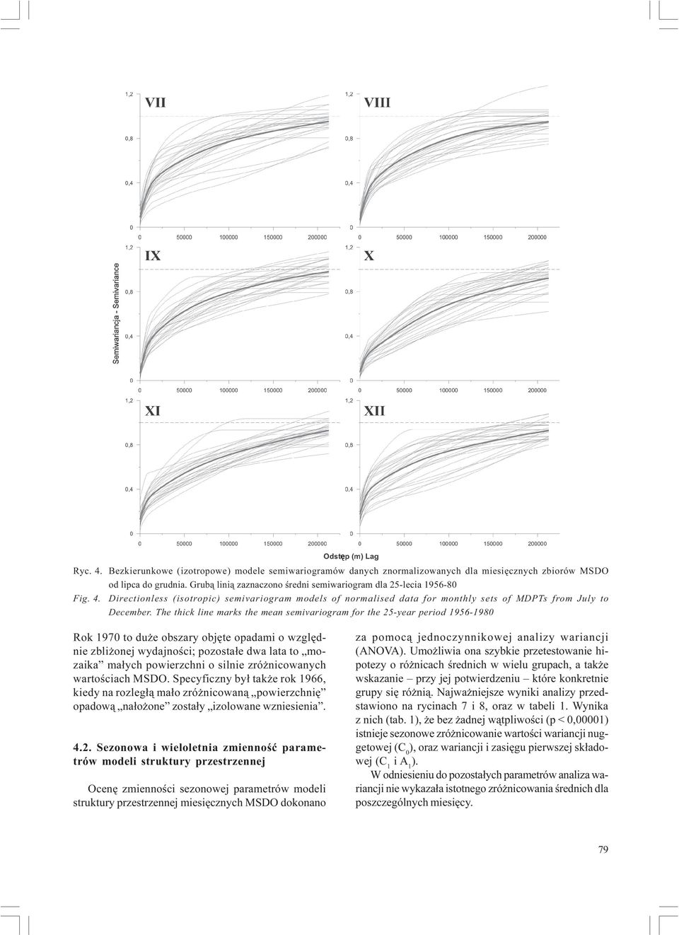 The thick line marks the mean semivariogram for the 25-year period 1956-1980 Rok 1970 to du e obszary objête opadami o wzglêdnie zbli onej wydajnoœci; pozosta³e dwa lata to mozaika ma³ych powierzchni