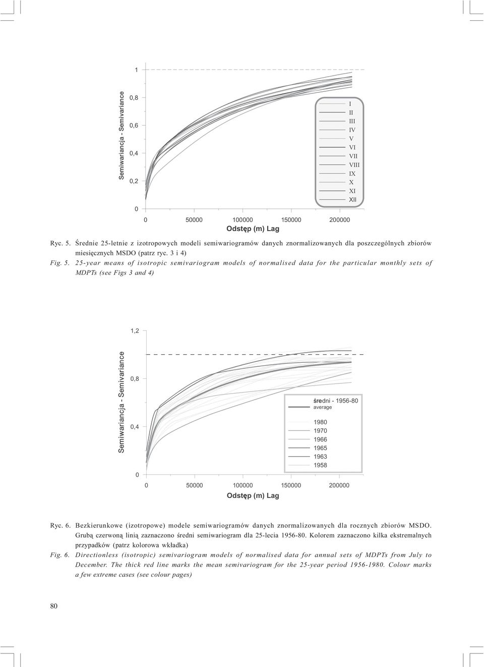 Kolorem zaznaczono kilka ekstremalnych przypadków (patrz kolorowa wk³adka) Fig. 6. Directionless (isotropic) semivariogram models of normalised data for annual sets of MDPTs from July to December.