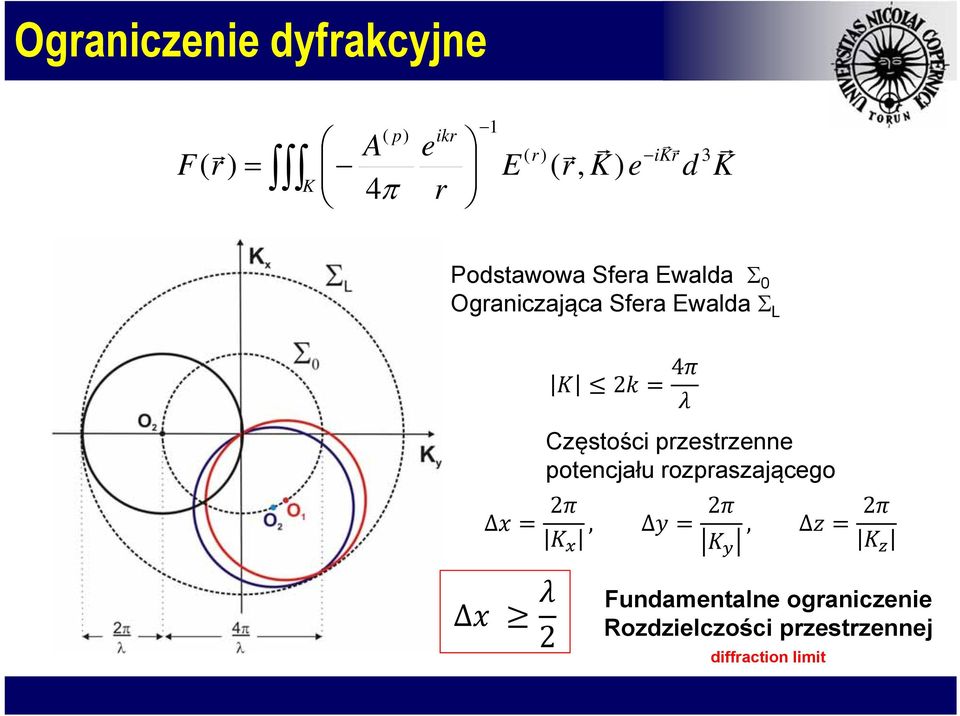 Częstości pzestzenne potencjału ozpaszającego Δ 2, Δ 2 Δ 2