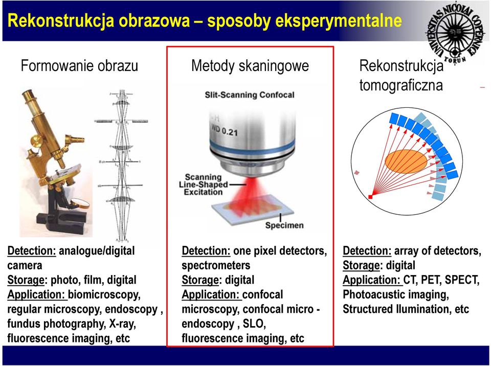 etc Detection: one pixel detectos, spectometes Stoage: digital Application: confocal micoscopy, confocal mico - endoscopy, SLO,