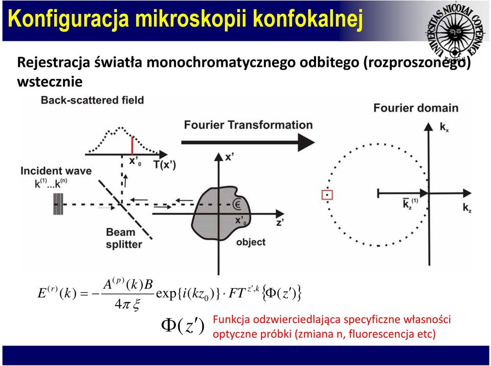 k B 4 exp{ i kz z 0 } FT z, k z Funkcja odzwieciedlająca