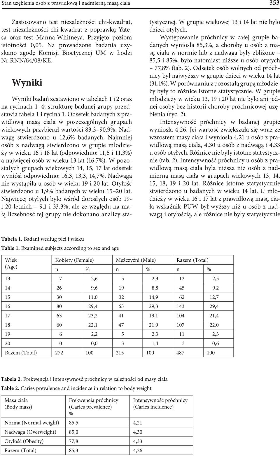 Wyniki Wyniki badań zestawiono w tabelach 1 i 2 oraz na rycinach 1 4; strukturę badanej grupy przedstawia tabela 1 i rycina 1.