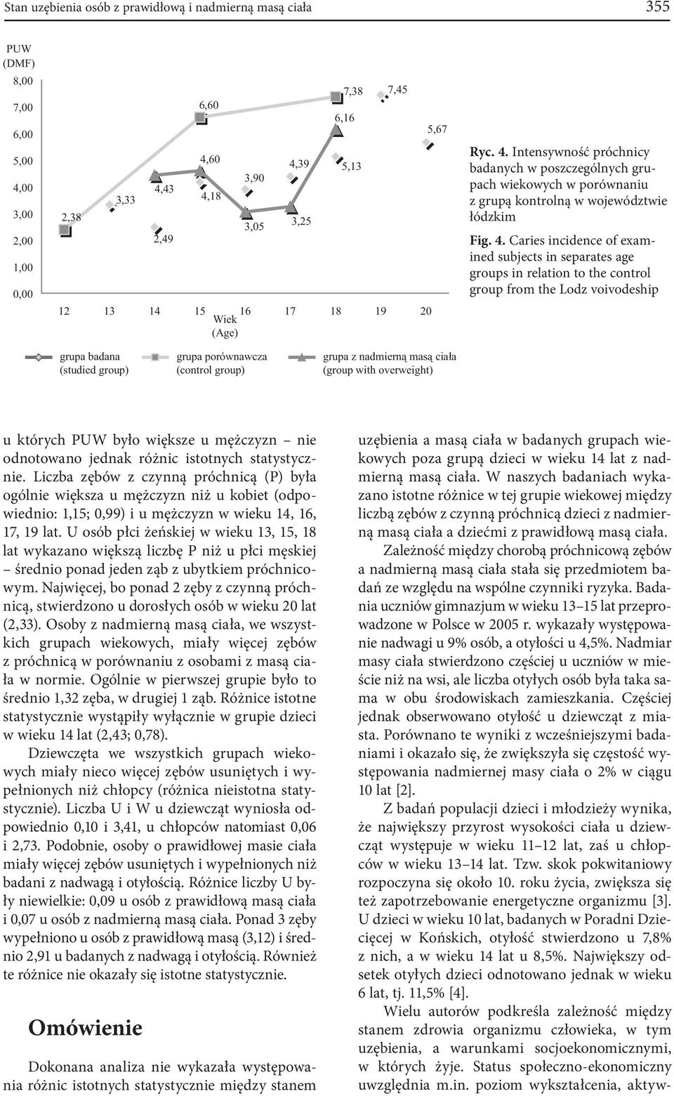 Intensywność próchnicy badanych w poszczególnych grupach wiekowych w porównaniu z grupą kontrolną w województwie łódzkim Fig. 4.