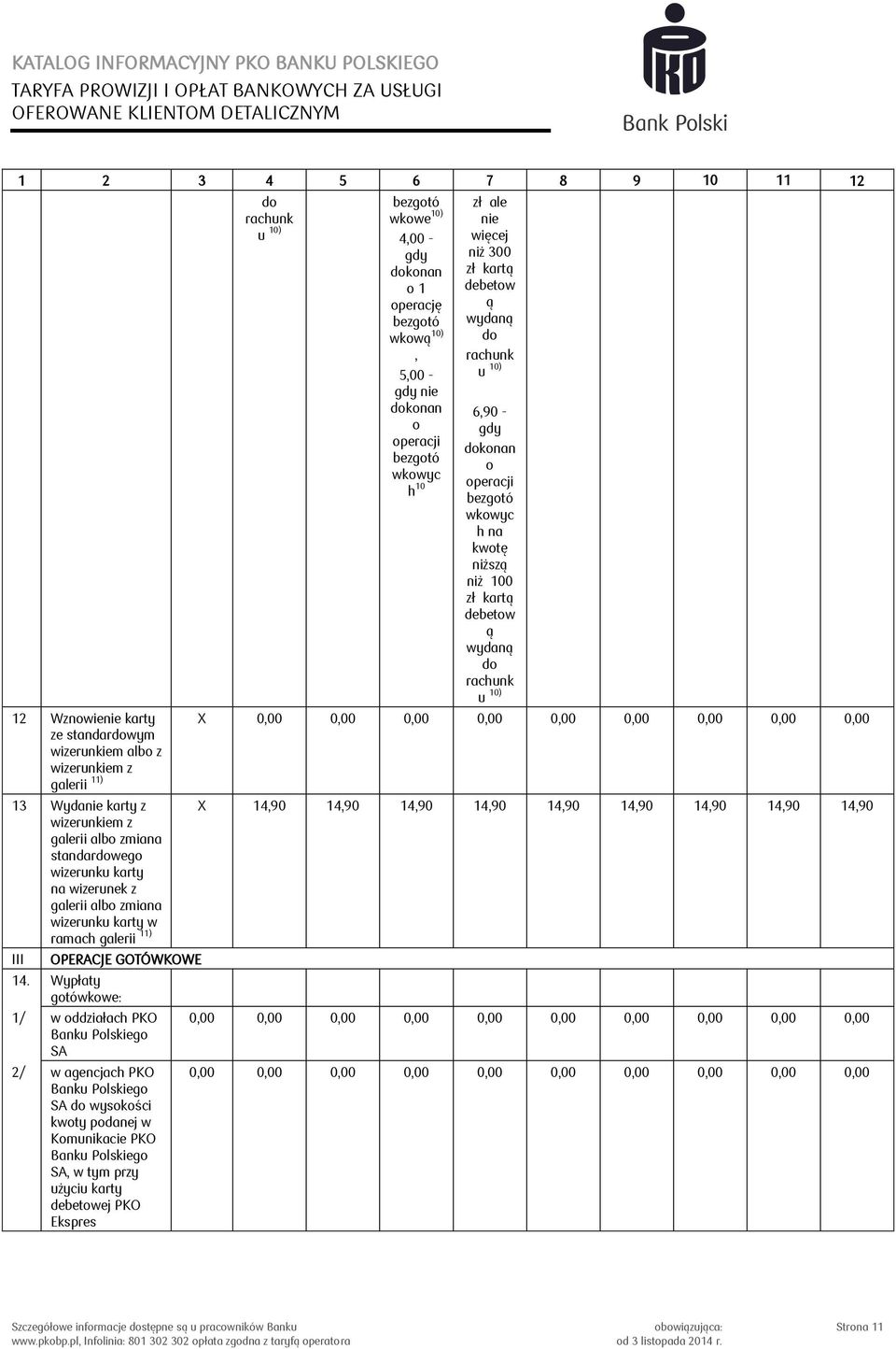 Wypłaty gotówkowe: 1/ w oddziałach PKO Banku Polskiego SA 2/ w agencjach PKO Banku Polskiego SA do wysokości kwoty podanej w Komunikacie PKO Banku Polskiego SA, w tym przy użyciu karty debetowej PKO