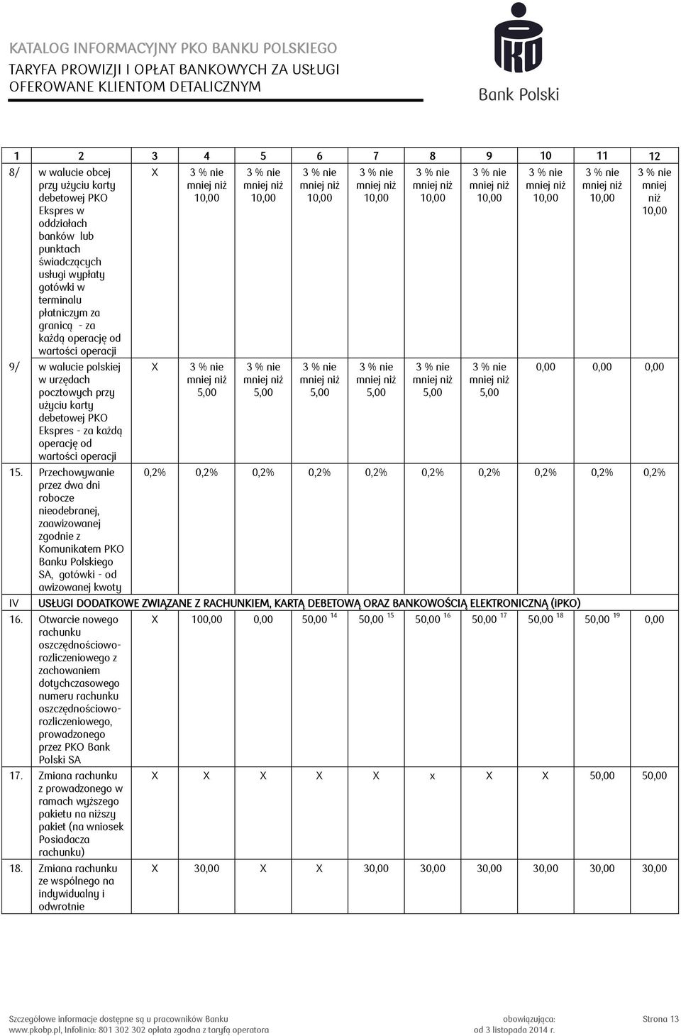 Przechowywanie przez dwa dni robocze nieodebranej, zaawizowanej zgodnie z Komunikatem PKO Banku Polskiego SA, gotówki - od awizowanej kwoty IV X X 3 % nie 3 % nie 3 % nie 3 % nie 3 % nie 3 % nie 3 %