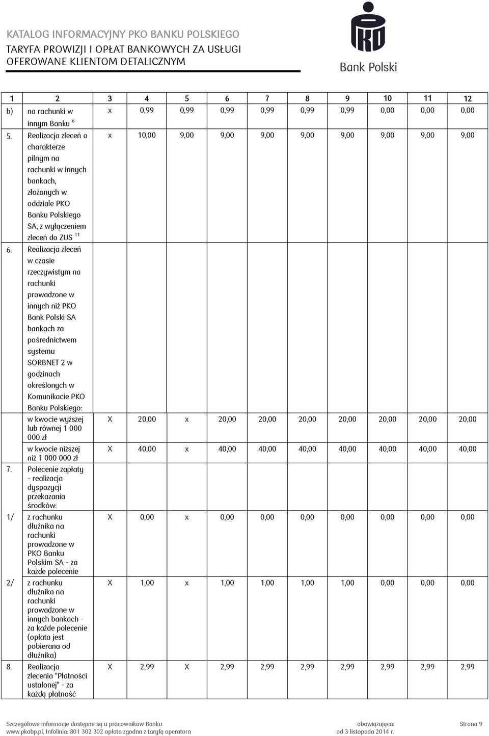 Realizacja zleceń w czasie rzeczywistym na rachunki prowadzone w innych niż PKO Bank Polski SA bankach za pośrednictwem systemu SORBNET 2 w godzinach określonych w Komunikacie PKO Banku Polskiego: w