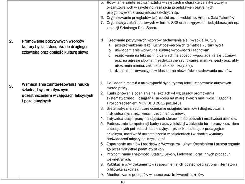 Promowanie pozytywnych wzorców kultury bycia i stosunku do drugiego człowieka oraz dbałość kulturę słowa 1. Kreowanie pozytywnych wzorców zachowania się i wysokiej kultury. a.